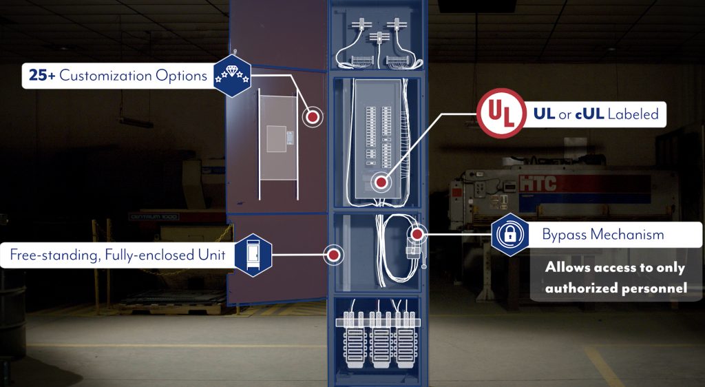 An infographic showing the systems and options of a UDS unit