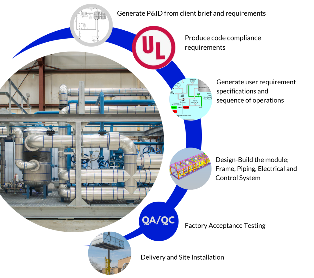 Infographic describing how Modular Fabrication works